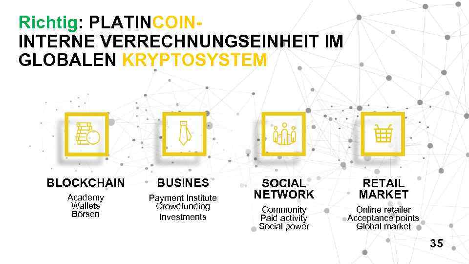 Richtig: PLATINCOININTERNE VERRECHNUNGSEINHEIT IM GLOBALEN KRYPTOSYSTEM BLOCKCHAIN BUSINES Academy Wallets Börsen Payment Institute Crowdfunding