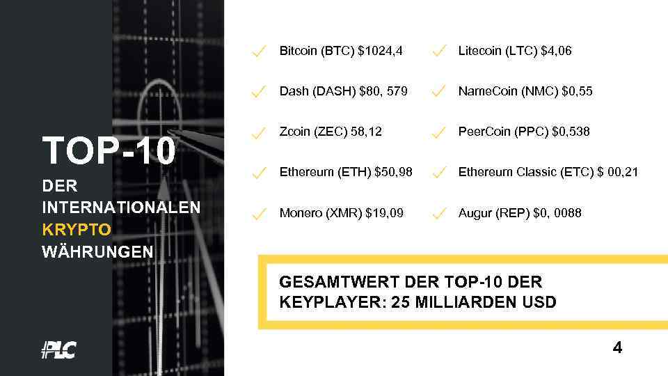 Bitcoin (BTC) $1024, 4 Dash (DASH) $80, 579 TOP-10 DER INTERNATIONALEN KRYPTO WÄHRUNGEN Litecoin