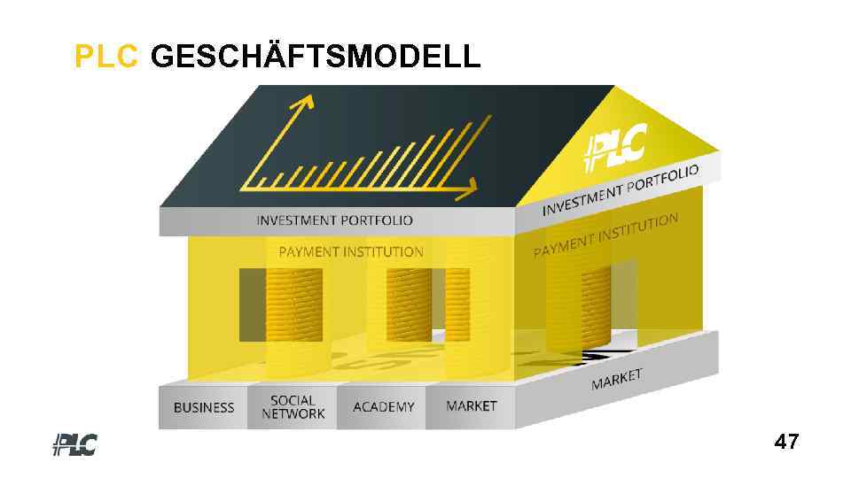 PLC GESCHÄFTSMODELL 47 