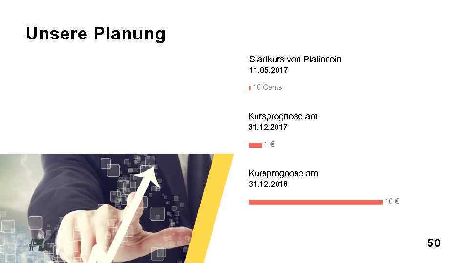 Unsere Planung Startkurs von Platincoin 11. 05. 2017 10 Cents Kursprognose am 31. 12.