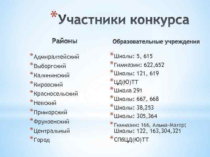 * * Адмиралтейский * Выборгский * Калининский * Кировский * Красносельский * Невский *