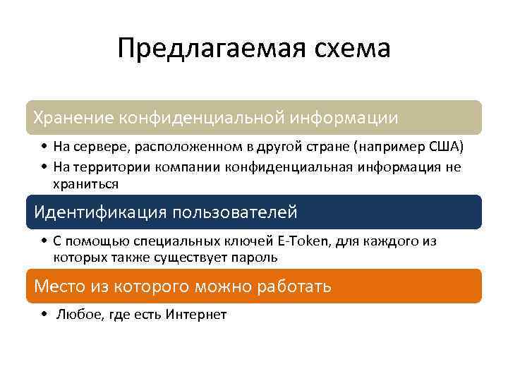 Предлагаемая схема Хранение конфиденциальной информации • На сервере, расположенном в другой стране (например США)