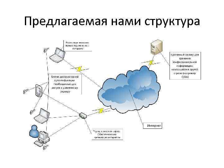 Предлагаемая нами структура 