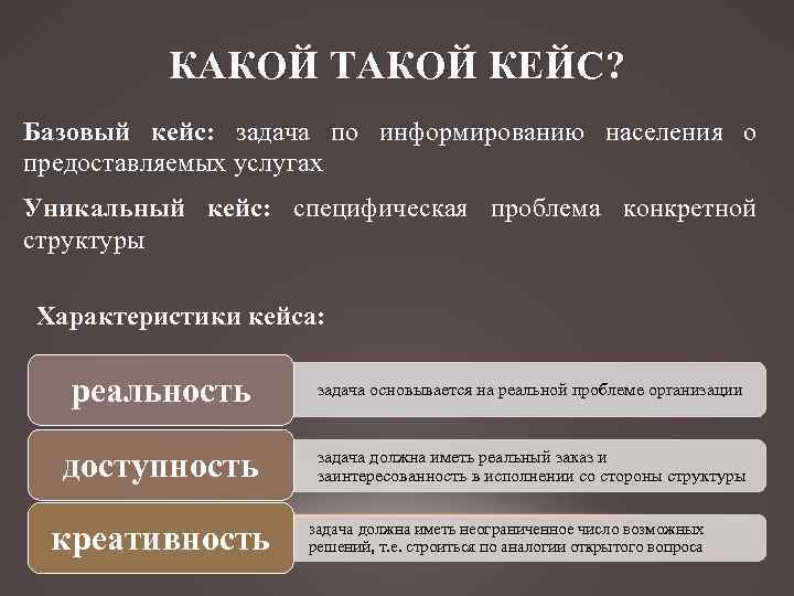 КАКОЙ ТАКОЙ КЕЙС? Базовый кейс: задача по информированию населения о предоставляемых услугах Уникальный кейс: