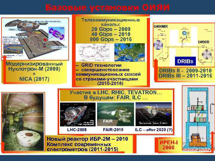 Базовые установки ОИЯИ Телекоммуникационные каналы: 20 Gbps – 2009 40 Gbps – 2010 800