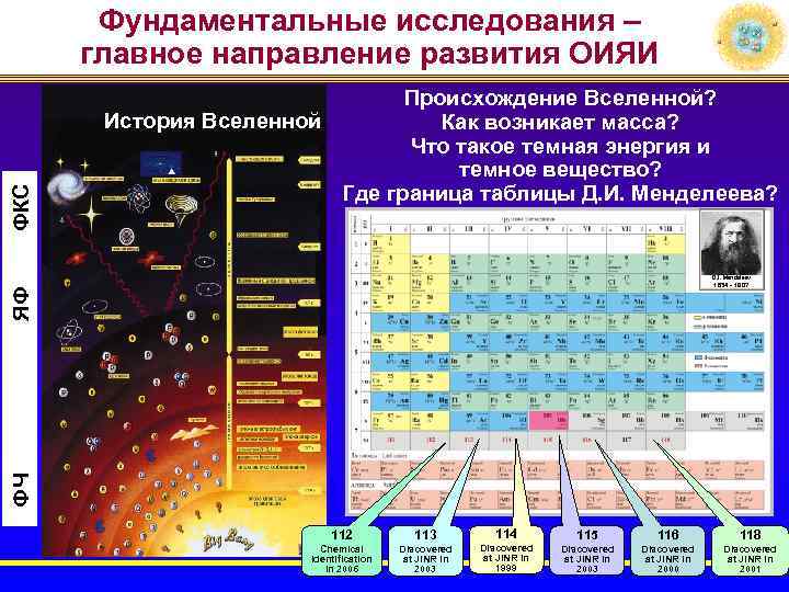 ФКС Фундаментальные исследования – главное направление развития ОИЯИ Происхождение Вселенной? История Вселенной Как возникает