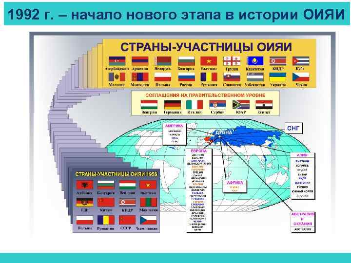 1992 г. – начало нового этапа в истории ОИЯИ 