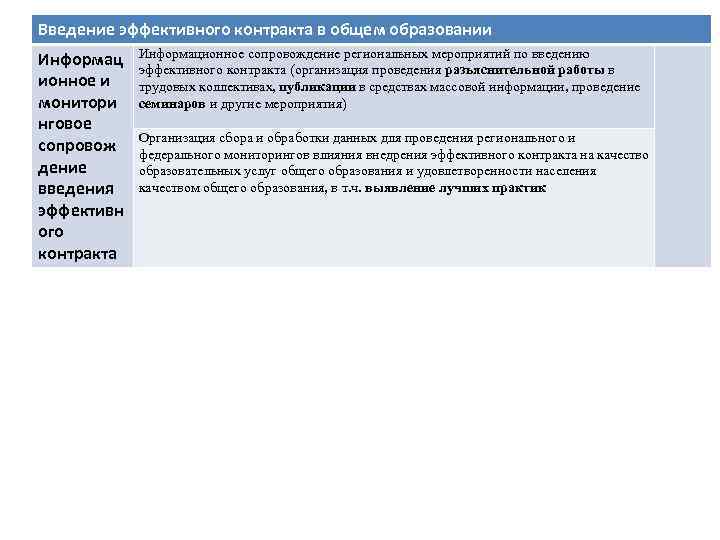 Введение эффективного контракта в общем образовании Информац ионное и монитори нговое сопровож дение введения