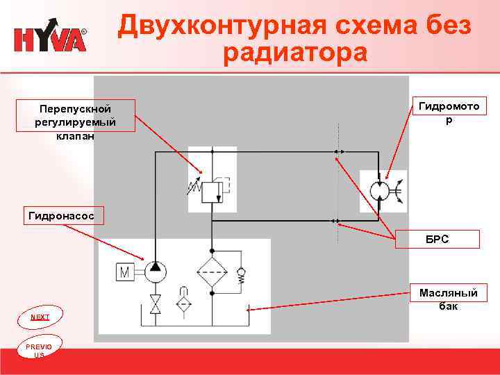 Двухконтурная схема без радиатора Перепускной регулируемый клапан Гидромото р Гидронасос БРС Масляный бак NEXT