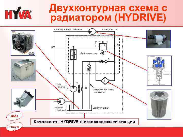 Двухконтурная схема с радиатором (HYDRIVE) NEXT Компоненты HYDRIVE в маслоподающей станции PREVIO US 