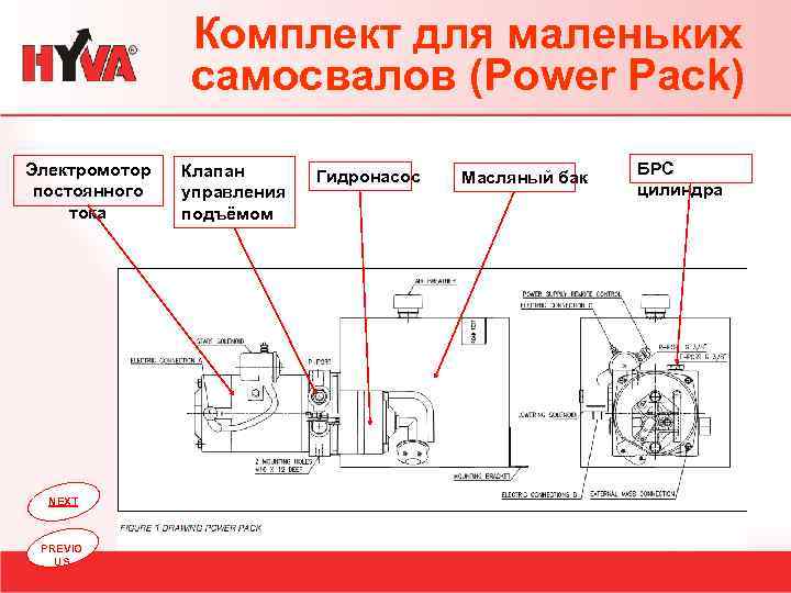 Комплект для маленьких самосвалов (Power Pack) Электромотор постоянного тока NEXT PREVIO US Клапан управления