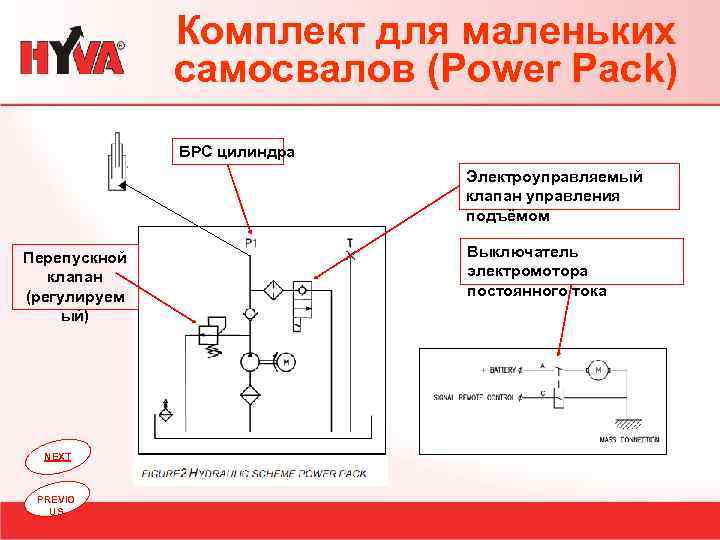 Комплект для маленьких самосвалов (Power Pack) БРС цилиндра Электроуправляемый клапан управления подъёмом Перепускной клапан