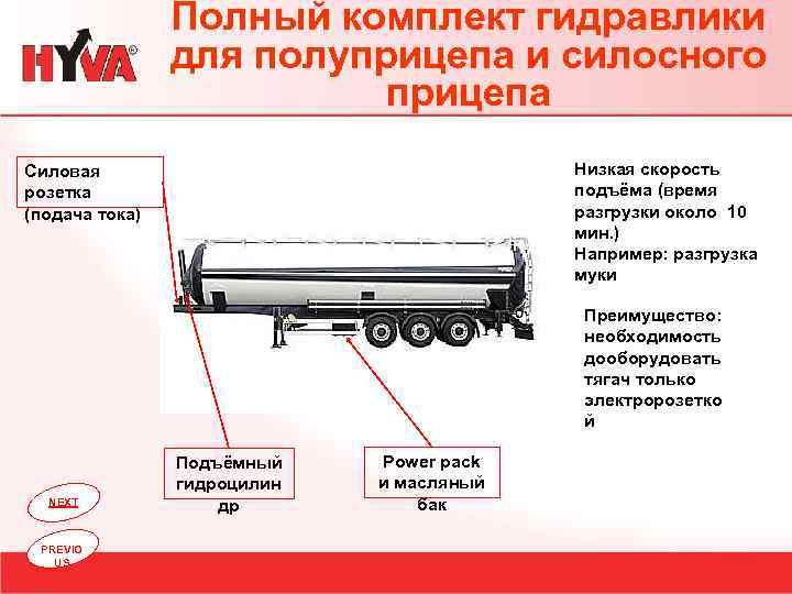 Полный комплект гидравлики для полуприцепа и силосного прицепа Низкая скорость подъёма (время разгрузки около