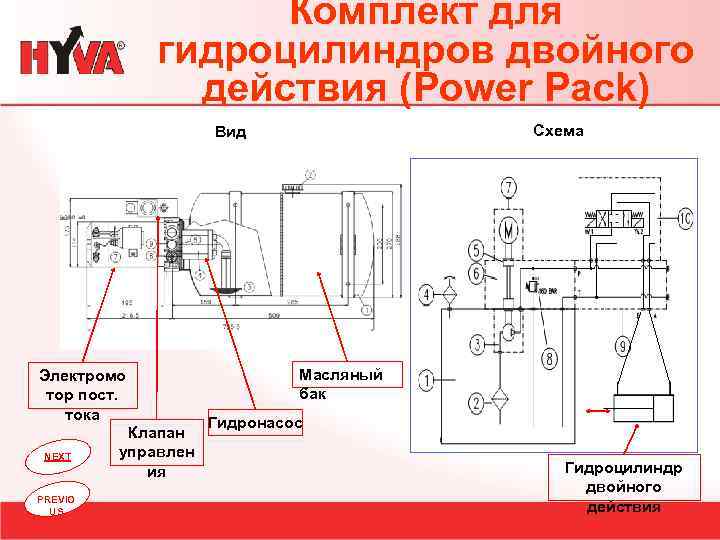 Комплект для гидроцилиндров двойного действия (Power Pack) Схема Вид Электромо тор пост. тока NEXT