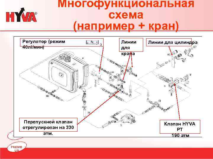 Многофункциональная схема (например + кран) Регулятор (режим 40 лl/мин) NEXT PREVIO US Перепускной клапан