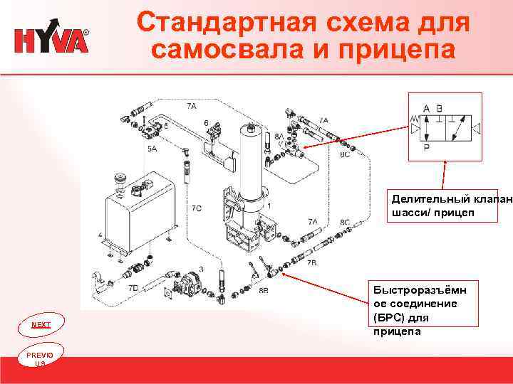 Гидрораспределитель камаз 6520 схема