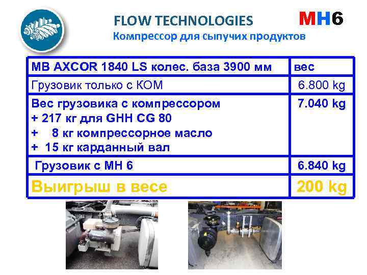 FLOW TECHNOLOGIES MH 6 Компрессор для сыпучих продуктов MB AXCOR 1840 LS колес. база