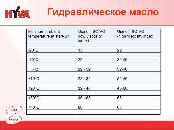 Гидравлическое масло NEXT PREVIO US 