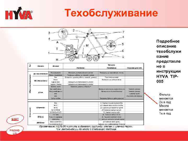 Техобслуживание Подробное описание техобслужи вание представле но в инструкции HYVA TIP 005 Фильтр меняется