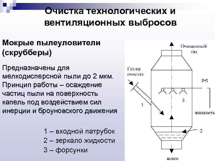 Промывной скруббер схема