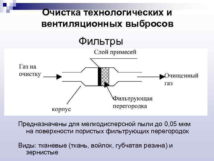 Очистка технологических и вентиляционных выбросов Фильтры Предназначены для мелкодисперсной пыли до 0, 05 мкм