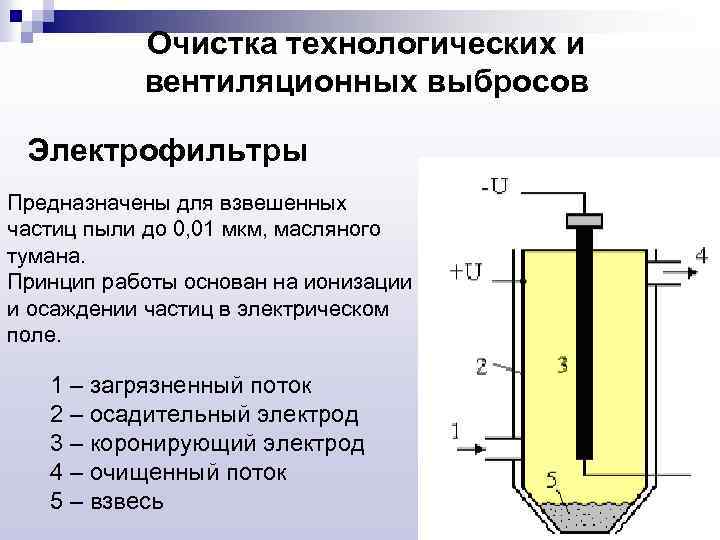 Очистка технологических и вентиляционных выбросов Электрофильтры Предназначены для взвешенных частиц пыли до 0, 01