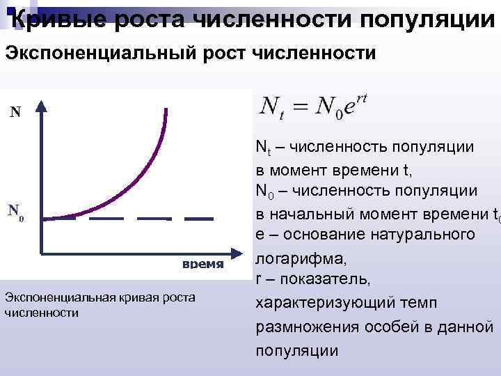 Кривые роста численности популяции Экспоненциальный рост численности Экспоненциальная кривая роста численности Nt – численность