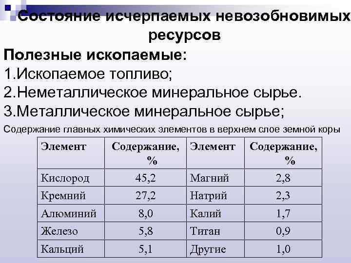 Состояние исчерпаемых невозобновимых ресурсов Полезные ископаемые: 1. Ископаемое топливо; 2. Неметаллическое минеральное сырье. 3.