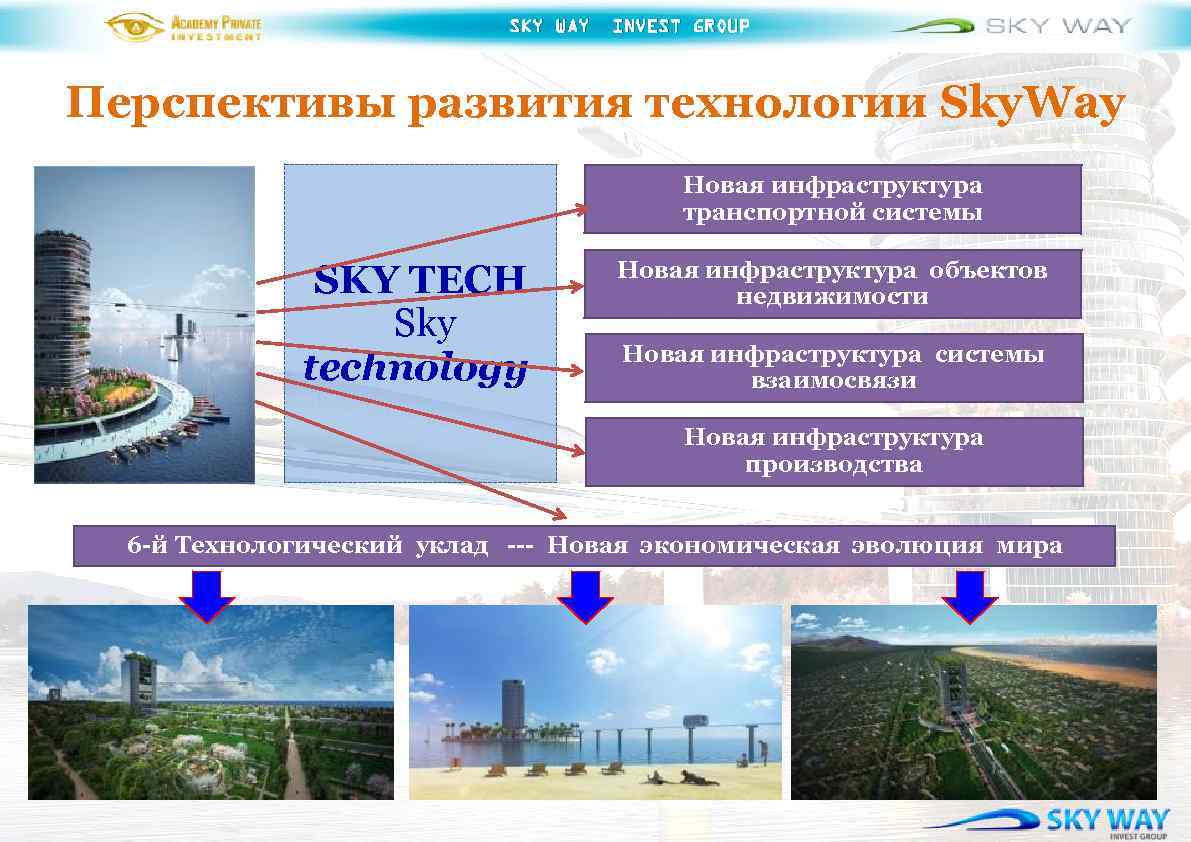 SKY WAY INVEST GROUP Перспективы развития технологии Sky. Way Новая инфраструктура транспортной системы SKY