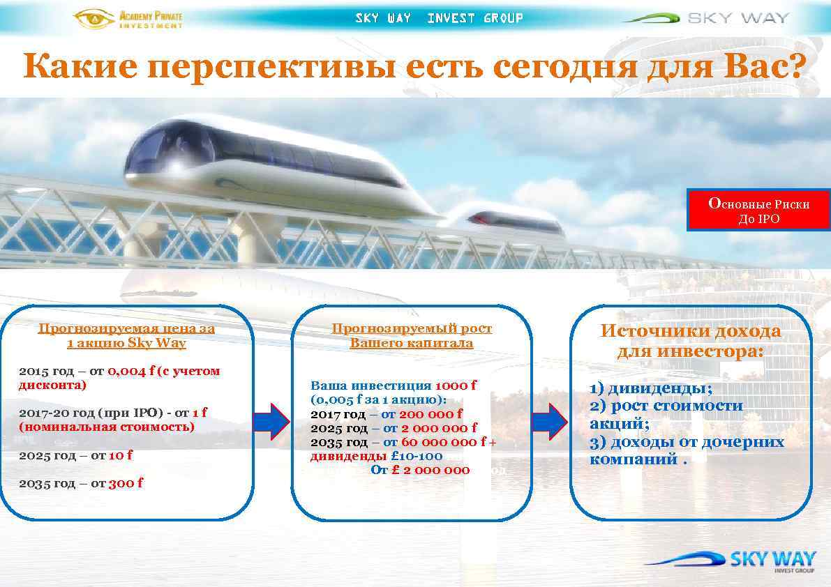 SKY WAY INVEST GROUP Какие перспективы есть сегодня для Вас? Основные Риски До IPO