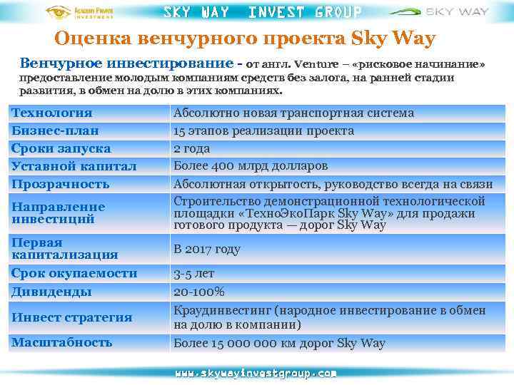 SKY WAY INVEST GROUP Оценка венчурного проекта Sky Way Венчурное инвестирование - от англ.