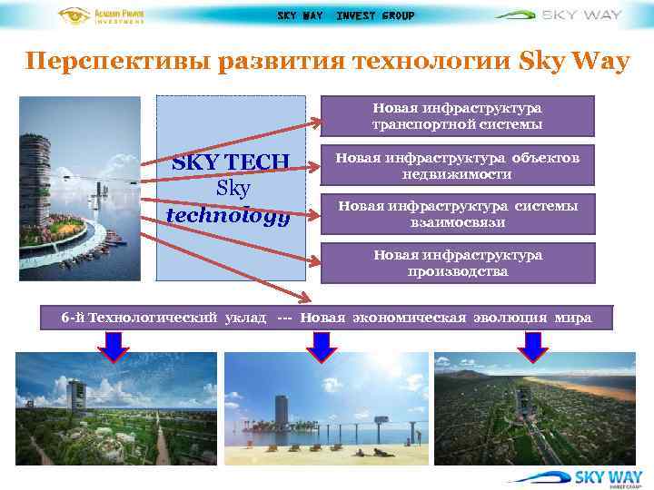SKY WAY INVEST GROUP Перспективы развития технологии Sky Way Новая инфраструктура транспортной системы SKY