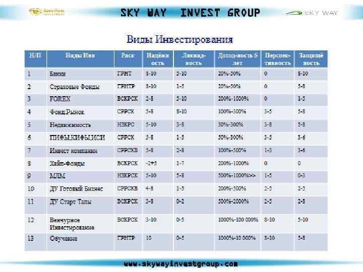 SKY WAY INVEST GROUP www. skywayinvestgroup. com 