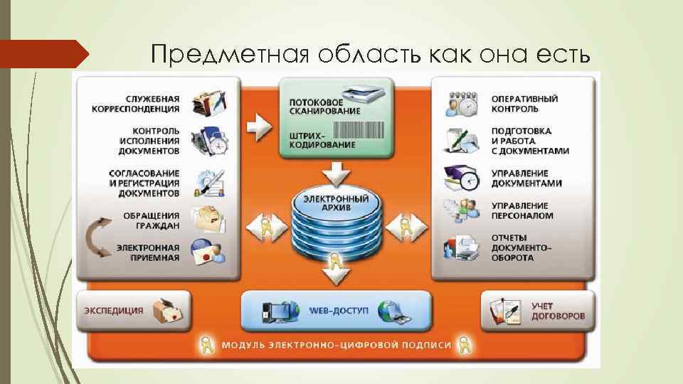 Предметная область как она есть 