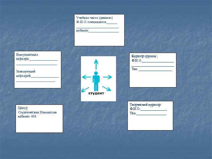 Учебная часть (деканат) Ф. И. О. специалиста____________ кабинет_________ Выпускающая кафедра: _______________________ Заведующий кафедрой___________ Центр