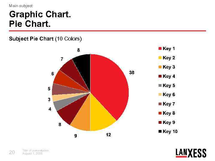 Main subject Graphic Chart. Pie Chart. Subject Pie Chart (10 Colors) 20 Title of