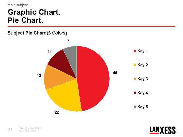 Main subject Graphic Chart. Pie Chart. Subject Pie Chart (5 Colors) 21 Title of