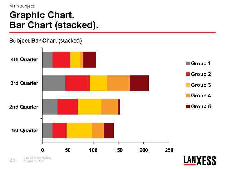 Main subject Graphic Chart. Bar Chart (stacked). Subject Bar Chart (stacked) 25 Title of