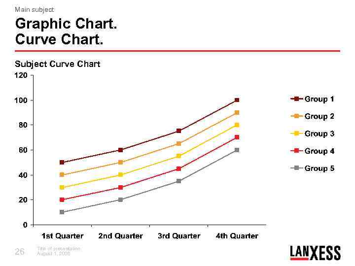 Main subject Graphic Chart. Curve Chart. Subject Curve Chart 26 Title of presentation August