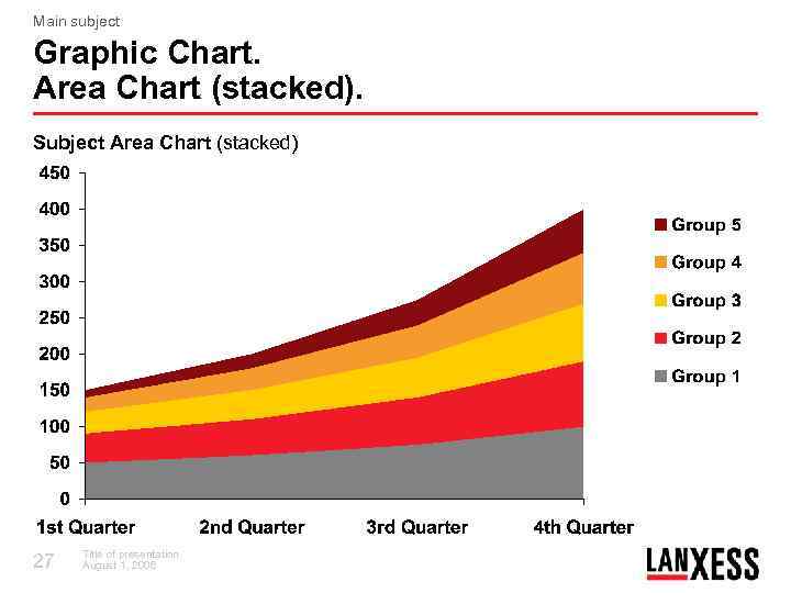 Main subject Graphic Chart. Area Chart (stacked). Subject Area Chart (stacked) 27 Title of