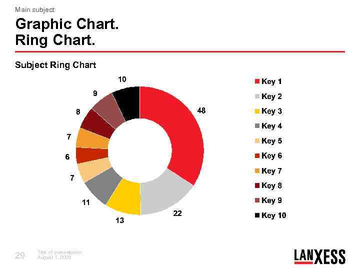 Main subject Graphic Chart. Ring Chart. Subject Ring Chart 29 Title of presentation August