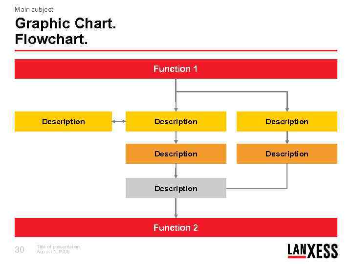 Main subject Graphic Chart. Flowchart. Function 1 Description Description Function 2 30 Title of