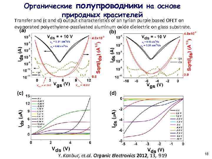 Органические полупроводники на основе природных красителей Transfer and (c and d) output characteristics of