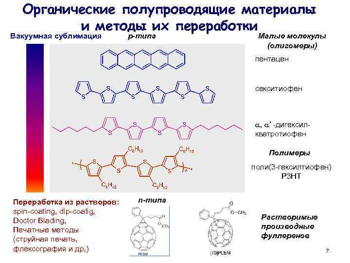 Органические полупроводящие материалы и методы их переработки Вакуумная сублимация p-типа Малые молекулы (олигомеры) пентацен