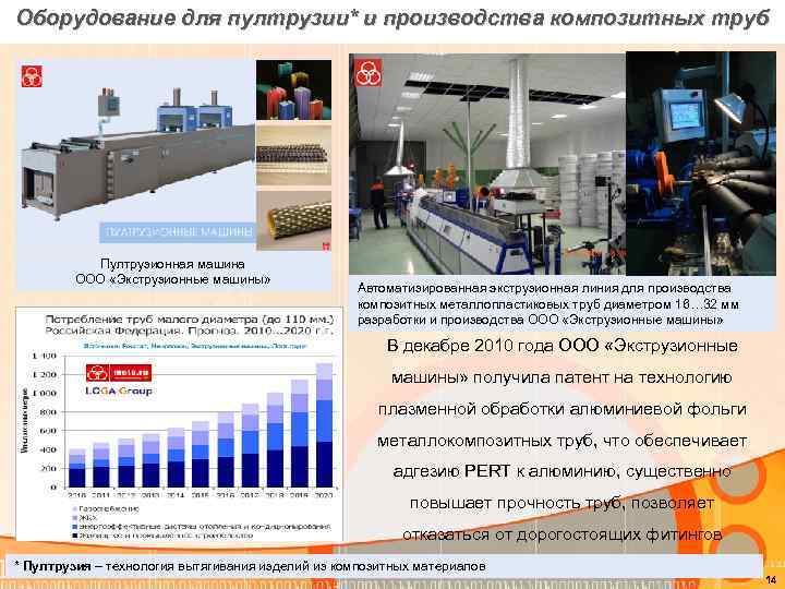 Оборудование для пултрузии* и производства композитных труб Пултрузионная машина ООО «Экструзионные машины» Автоматизированная экструзионная