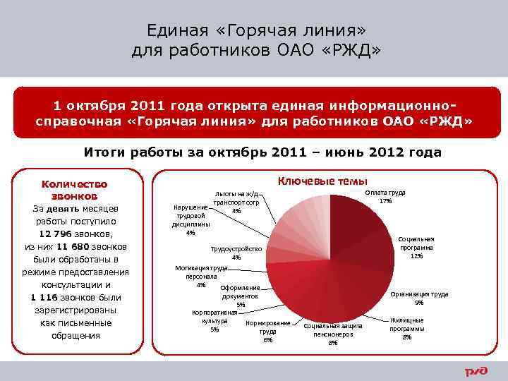 Горячая линия железной дороги. Управление персоналом РЖД. Стратегия управления персоналом ОАО "РЖД". Управление человеческими ресурсами РЖД. Кадровый потенциал ОАО РЖД.
