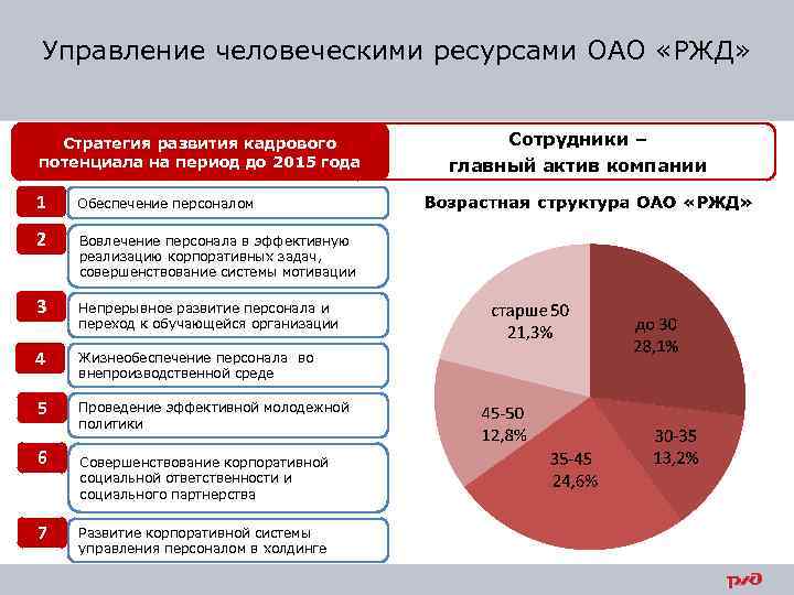 Ржд дефицит кадров. Управление персоналом РЖД. РЖД стратегия управления персоналом. Система управления персоналом в ОАО РЖД. Система мотивации персонала ОАО РЖД.