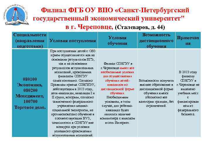 Филиал ФГБ ОУ ВПО «Санкт-Петербургский государственный экономический университет" в г. Череповце, (Сталеваров, д. 44)