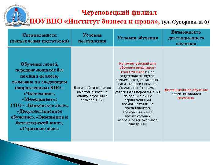 Череповецкий филиал НОУВПО «Институт бизнеса и права» , (ул. Суворова, д. 6) Специальности (направления