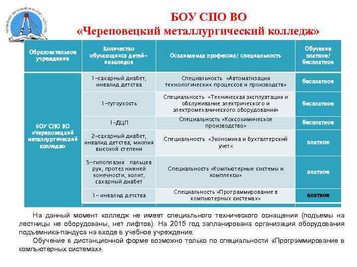 БОУ СПО ВО «Череповецкий металлургический колледж» Осваиваемая профессия/ специальность Обучение платное/ бесплатное Специальность «Автоматизация